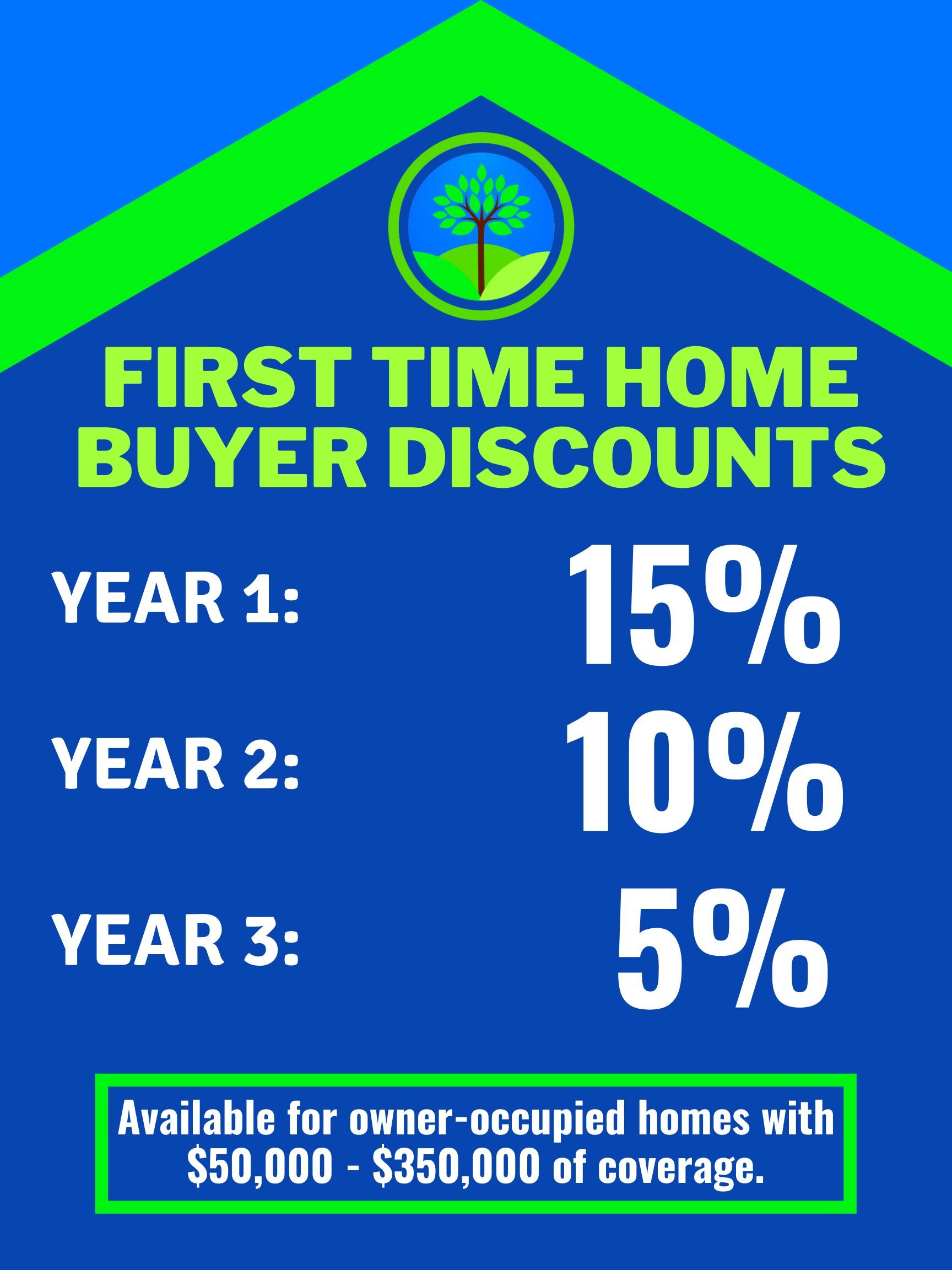 First time homebuyers discount of fifteen percent in year one, ten percent in year two, and five percent in year three of owning your first home. Discount only applies on homes with coverage levels between fifty thousand and three hundred fifty thousand dollars. Home must be owner-occupied.