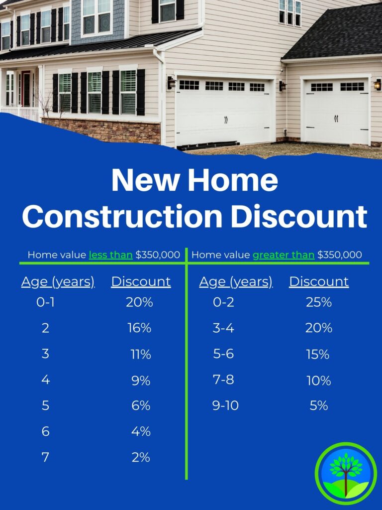 New Home Construction discount applies to select homes 10 years old or newer. Ask a Farmers Mutual of Nodaway County agent today if your home qualifies to receive a discounted rate on your home insurance premium.